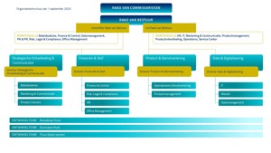 NHG Organogram Per 1 September 2025